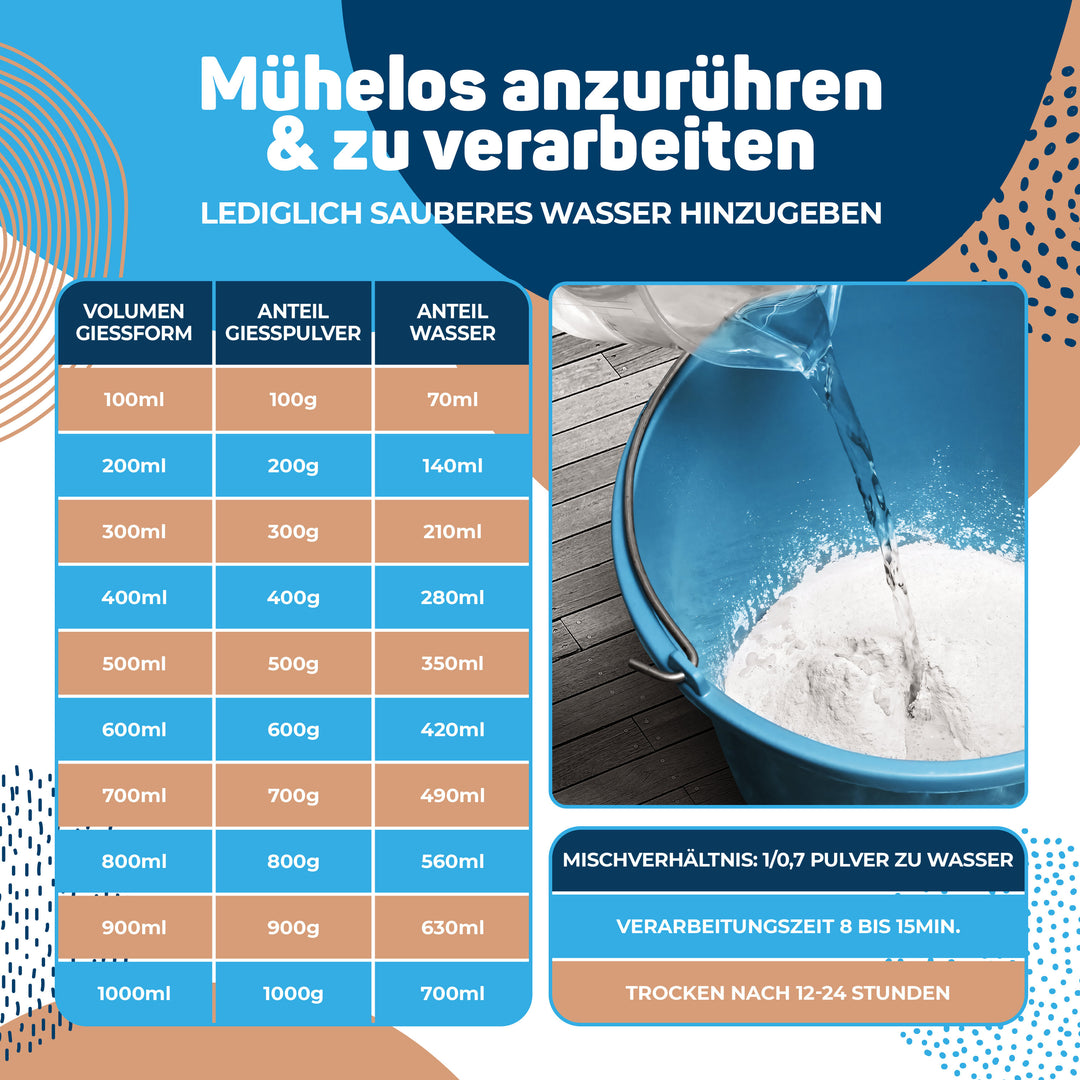 Modellpulver aus Alabastergips für Formen, Modellbau & Stuck