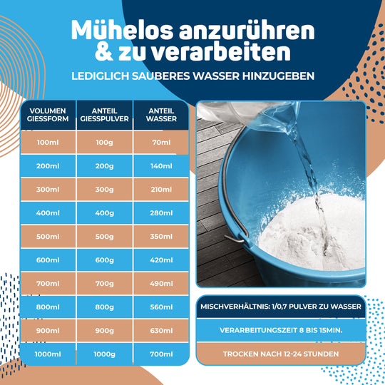 Modellpulver aus Alabastergips für Formen, Modellbau & Stuck