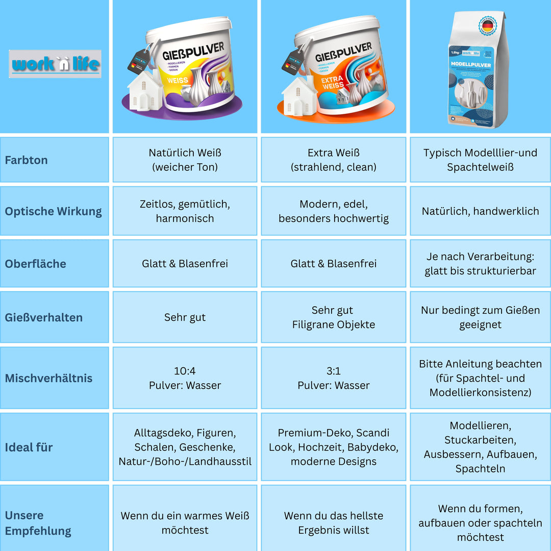 Gießpulver Weiß