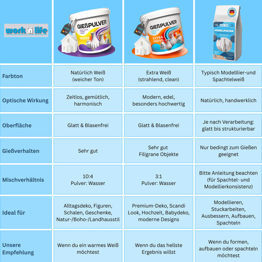 Gießpulver Weiß
